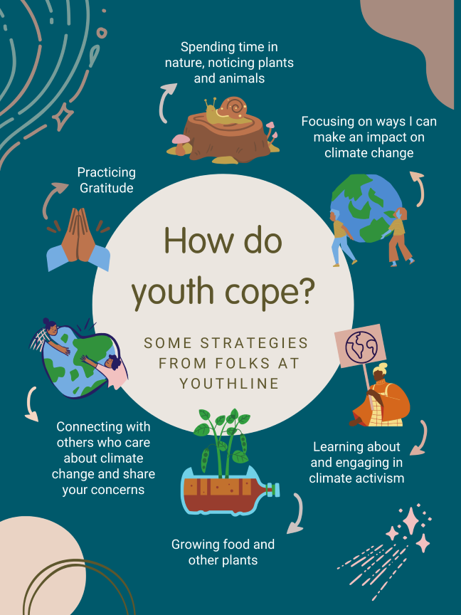 How do youth cope? Some strategies from folks at YouthLine Spending time in nature, noticing plants and animals Focusing on ways I can make an impact on climate change Learning about and engaging in climate activism Growing food and other plants Connecting with others who care about climate change and share your concerns Practicing gratitude